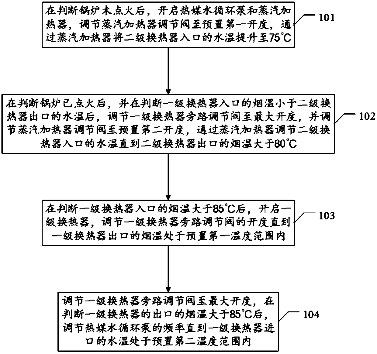 Temperature Control Method of Indirect Flue Gas Heat Exchanger for 600mw Coal-fired Boiler