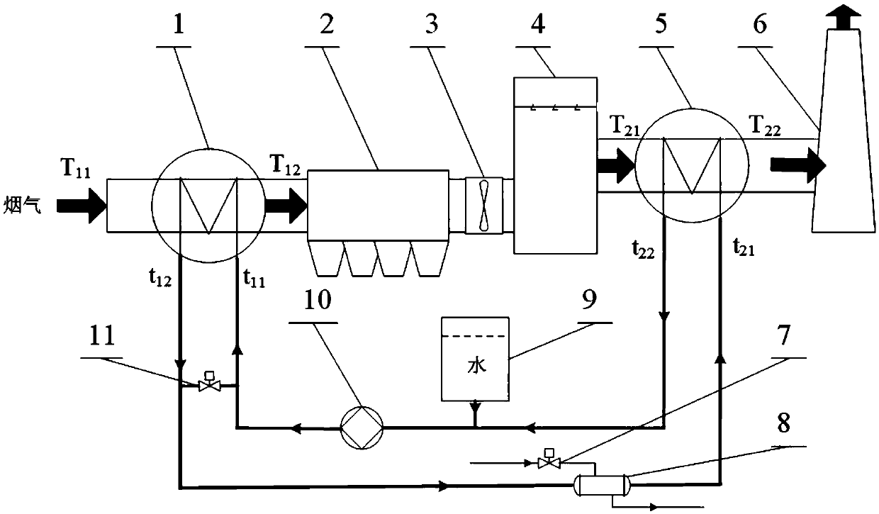 Temperature Control Method of Indirect Flue Gas Heat Exchanger for 600mw Coal-fired Boiler