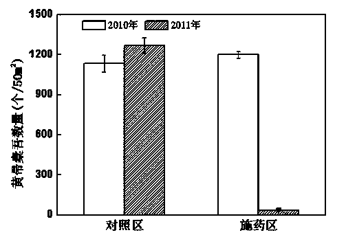 Compound herbicide for preventing and removing ligularia virgaurea as well as preparation method and application method thereof