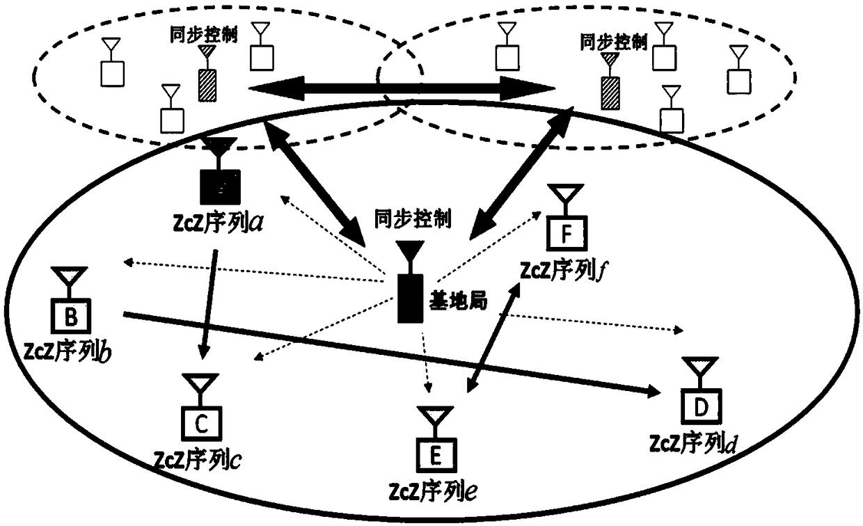 PSK-based close-range wireless network using CDMA technology