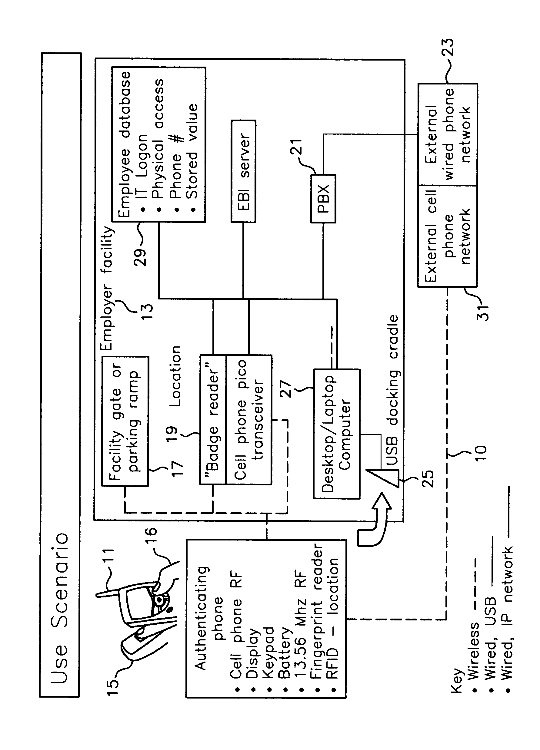 Authenticating wireless phone system