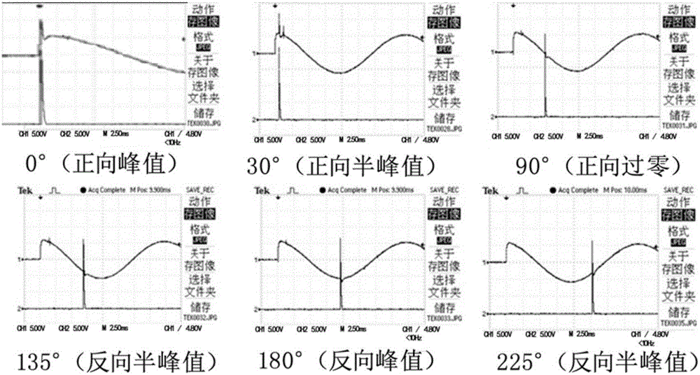 Power-flow current breaking capacity test synthetic circuit synchronous control device and method