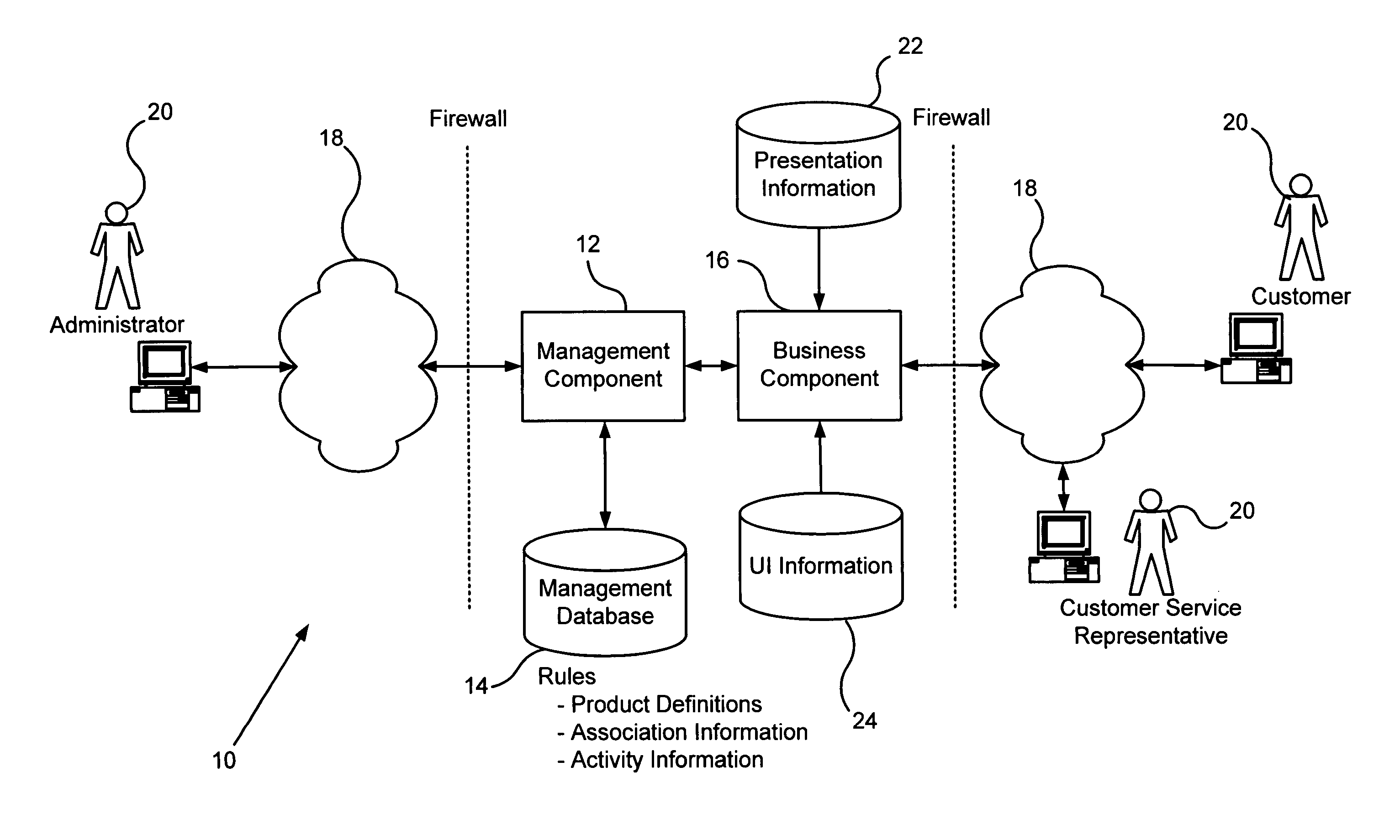 System and method of managing business processes