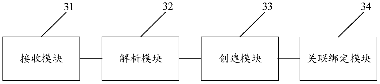 Writable snapshot implementation method and device, equipment and readable storage medium