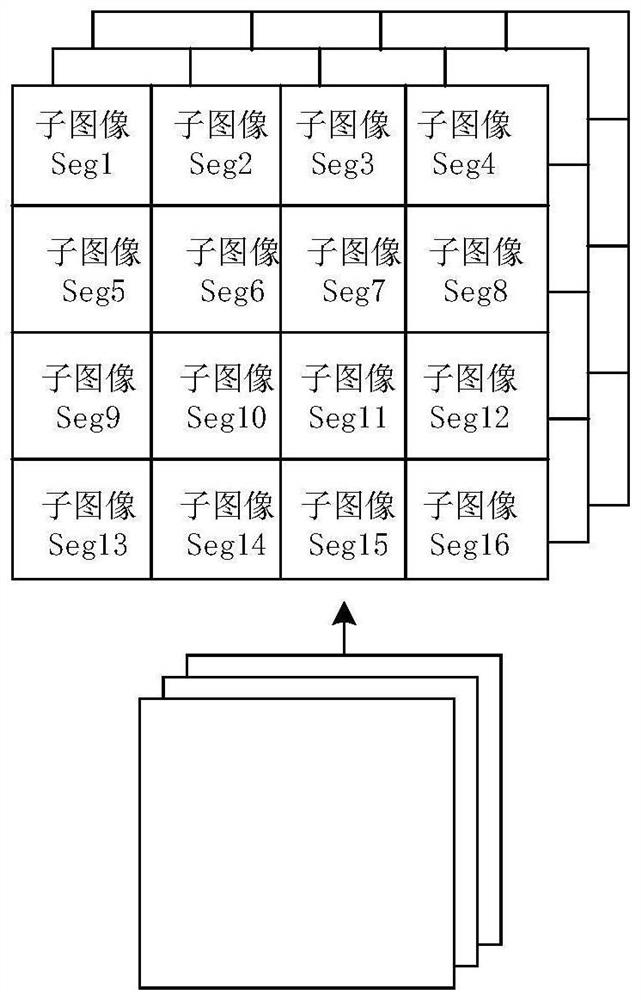 Image processing method and device, image classification method and device, medium and electronic equipment