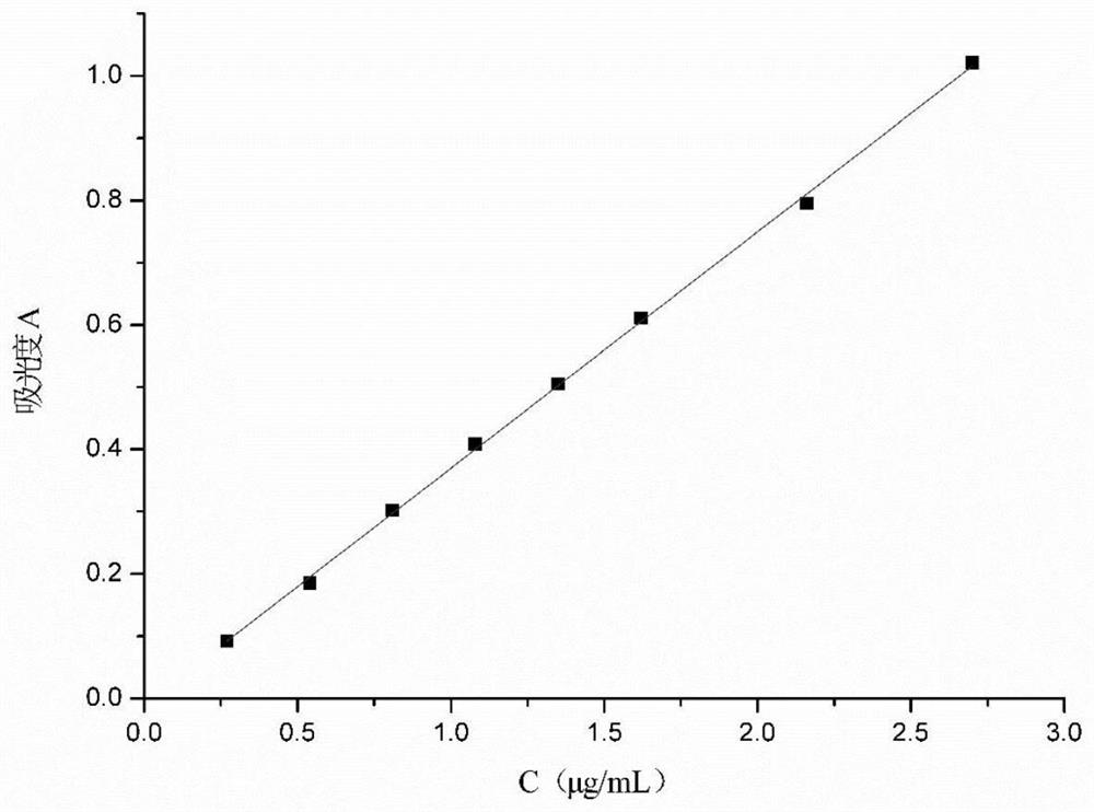 A kind of white and polysaccharide/biological glass thermosensitive gel and its preparation method and application