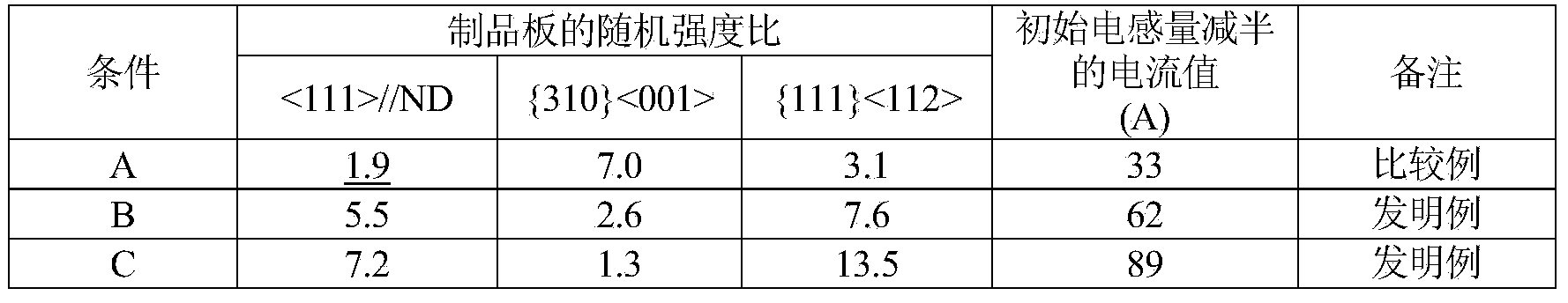 Electromagnetic Steel Sheet