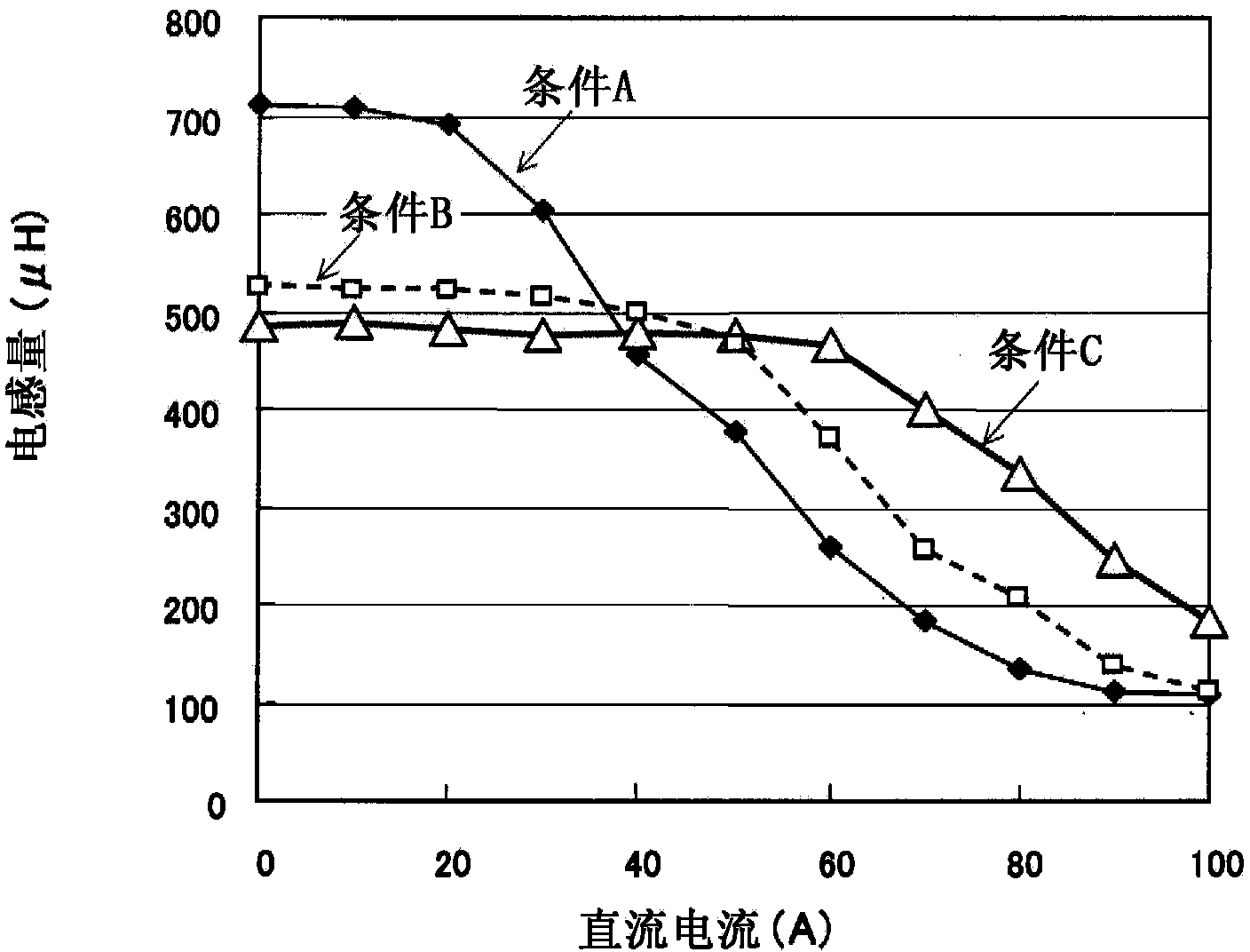 Electromagnetic Steel Sheet