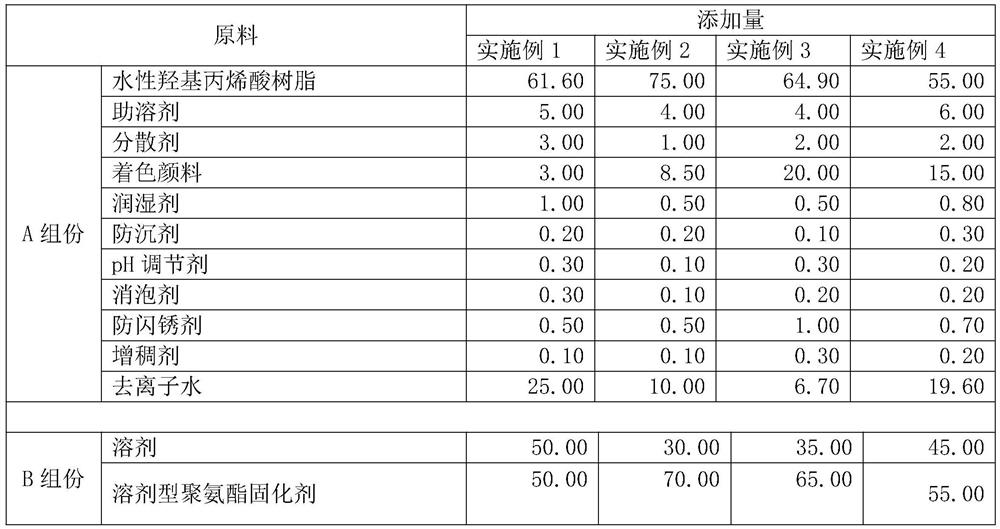 Water-based paint based on solvent type polyurethane curing agent and preparation method of water-based paint