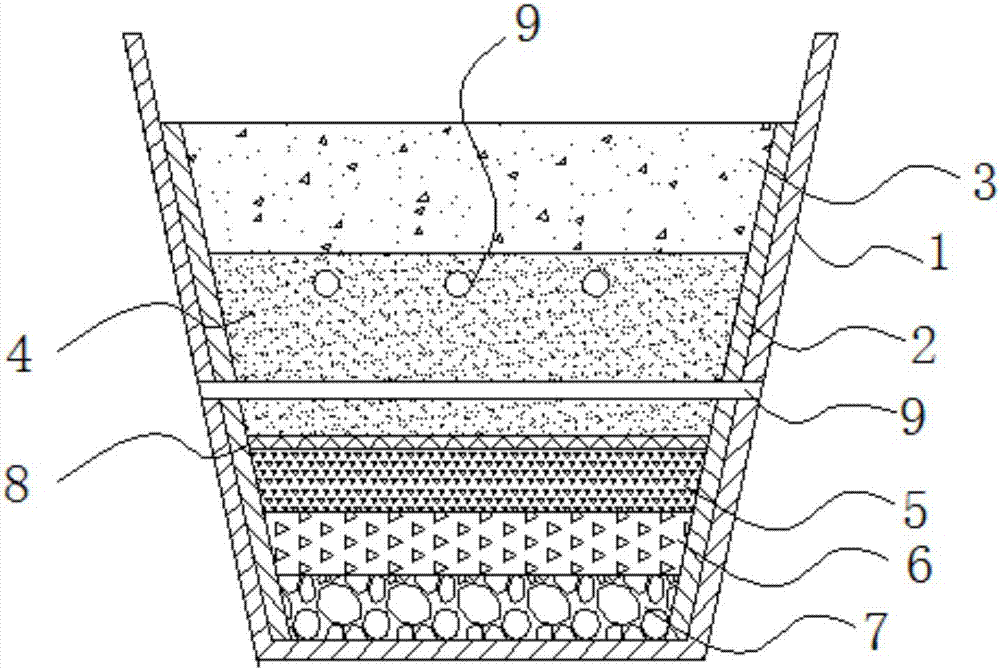 Breathable water-retaining potting structure