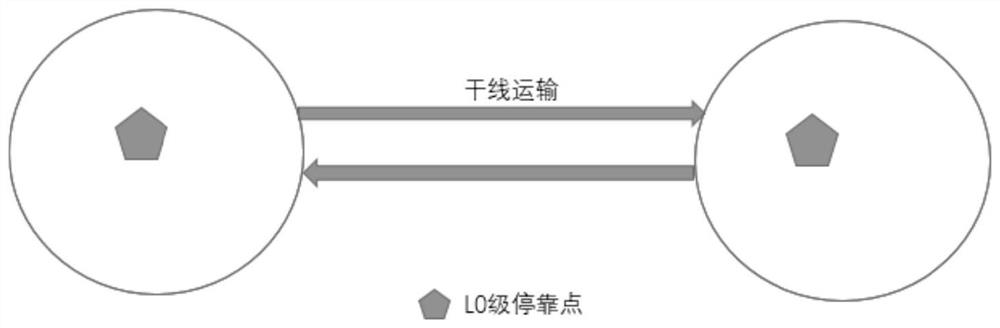 Vehicle driving route type discrimination method and device, storage medium and terminal