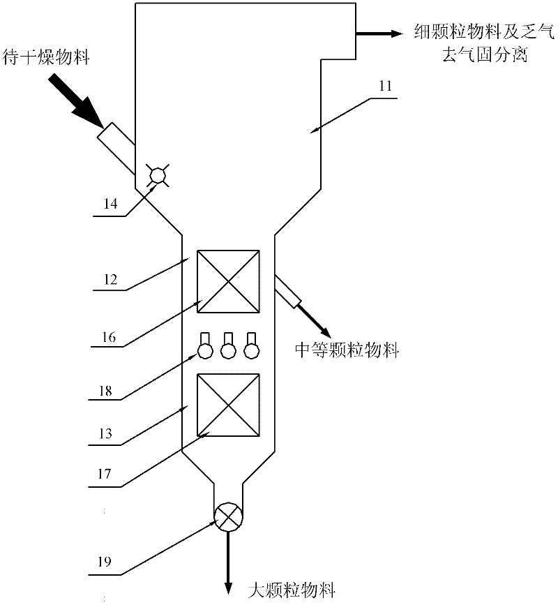 Solid particle material composite grading and drying device and method