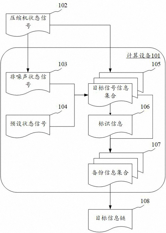 Information storage method and device, electronic equipment and computer readable medium