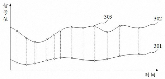 Information storage method and device, electronic equipment and computer readable medium