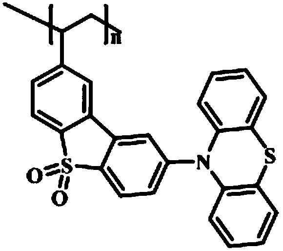 Preparation method and application of fluorescent polymer