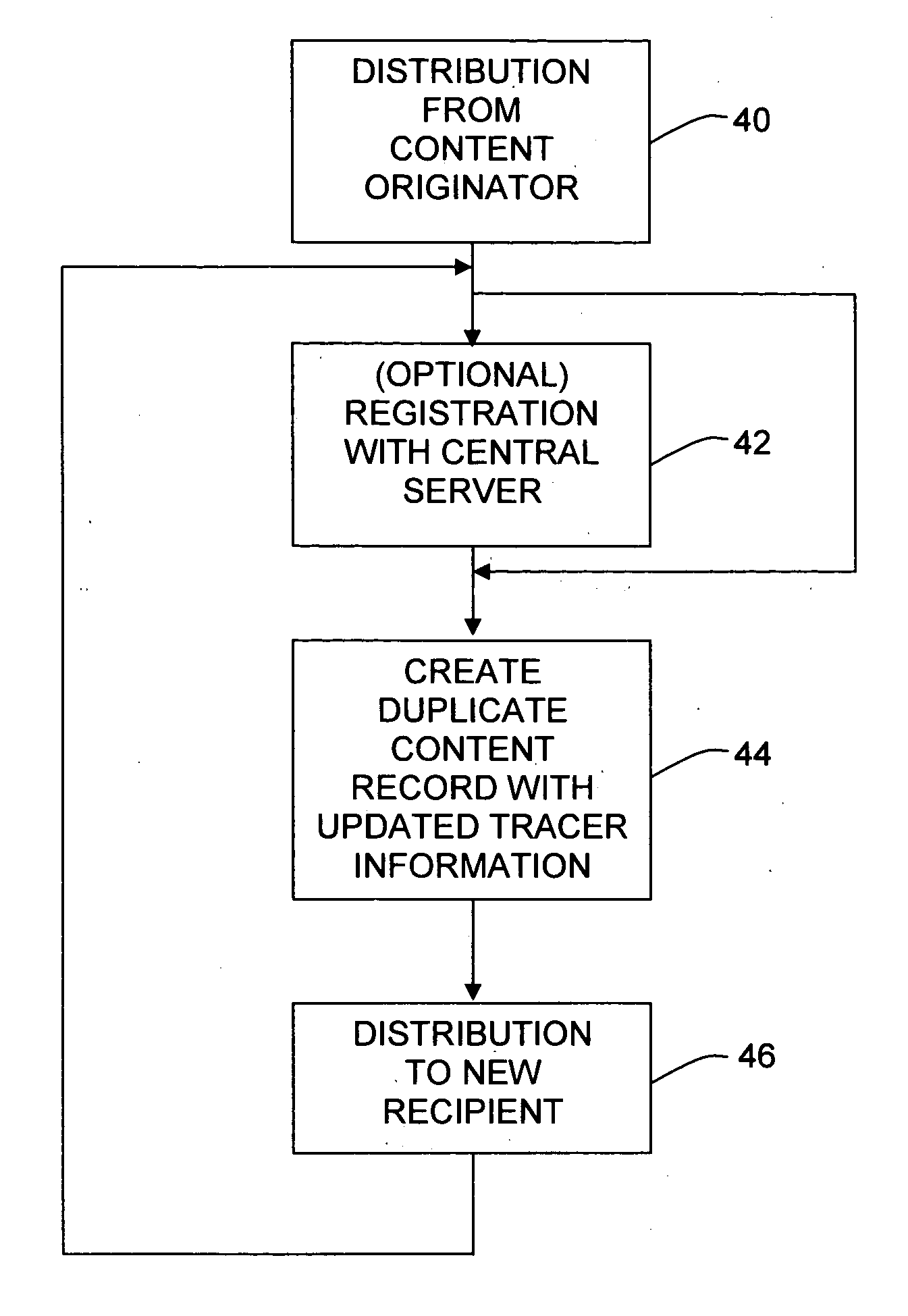 System and method for distribution and tracking of digital content