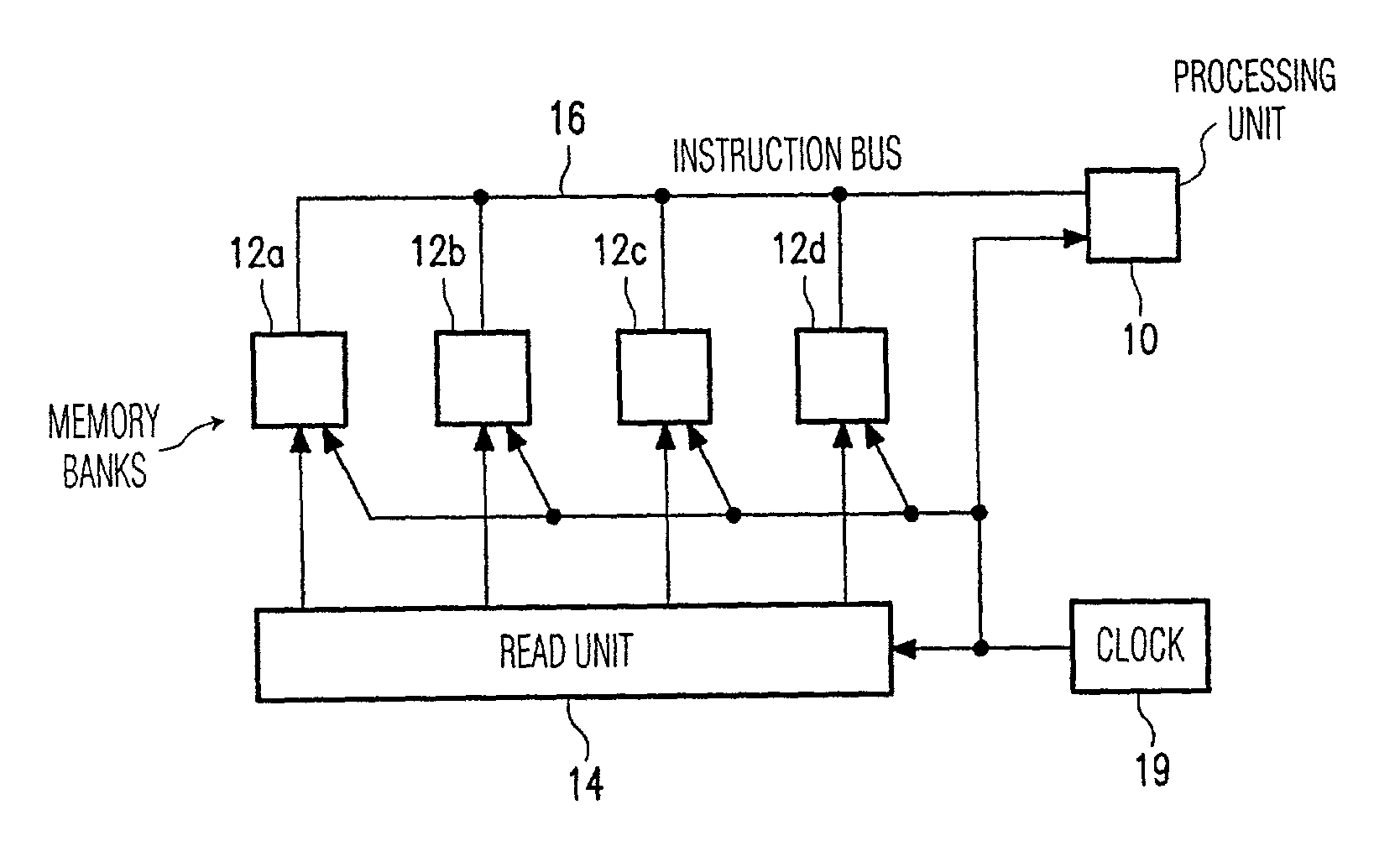 Processor architecture with independently addressable memory banks for storing instructions to be executed