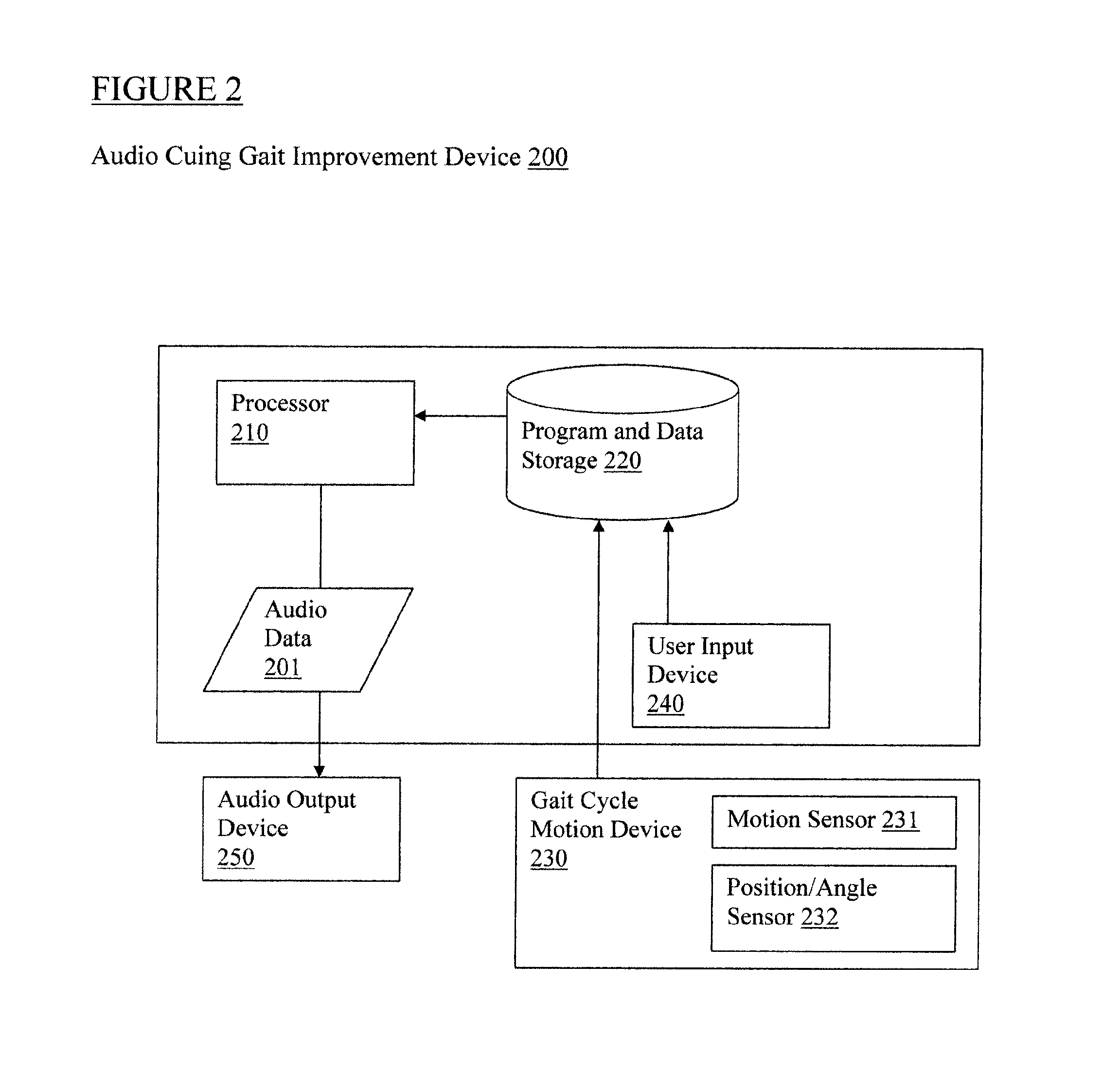 Step trainer for enhanced performance using rhythmic cues