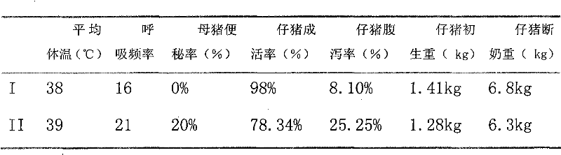 Health-care medicament for sows and preparation process thereof