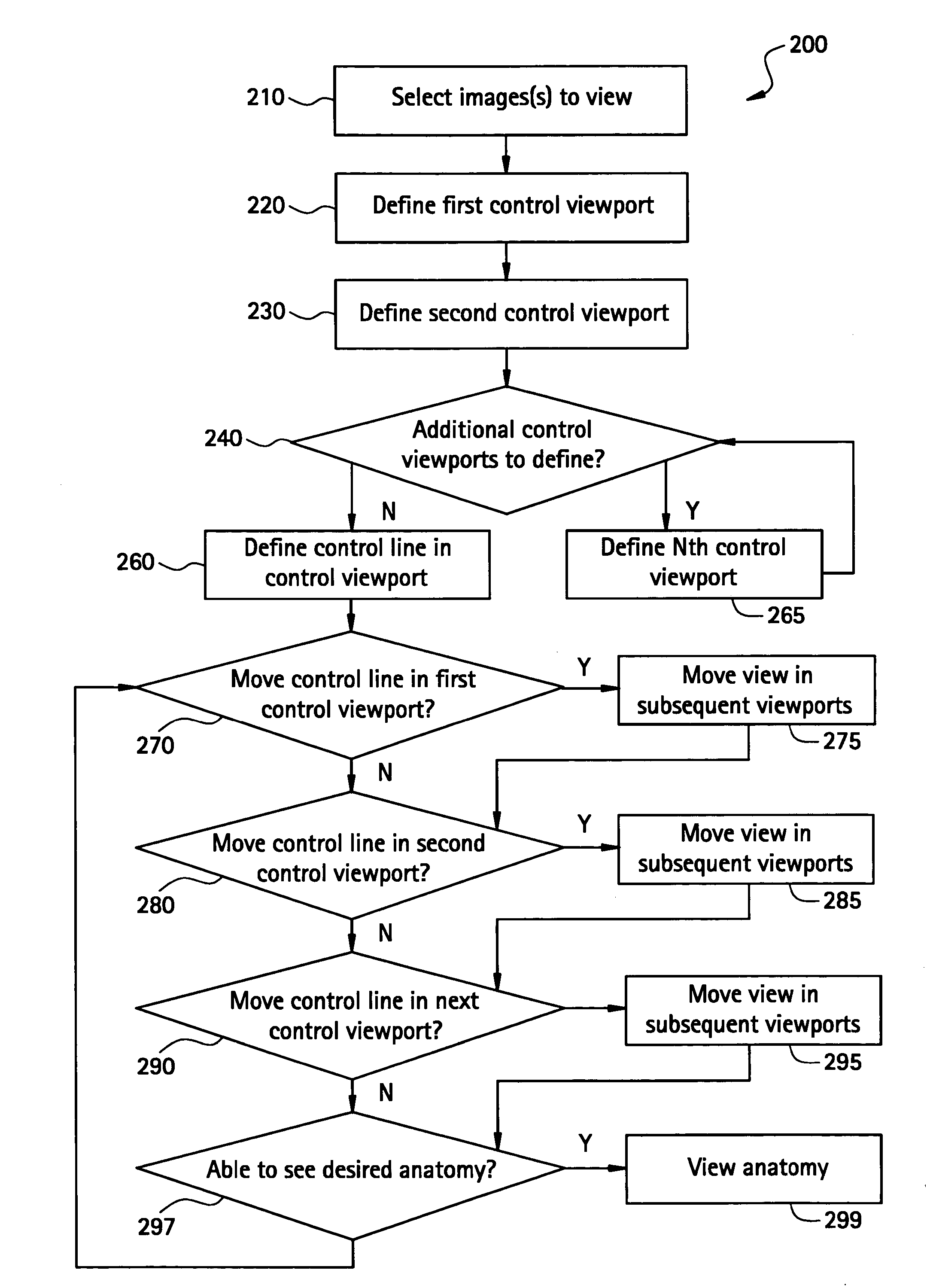Method to define the 3D oblique cross-section of anatomy at a specific angle and be able to easily modify multiple angles of display simultaneously
