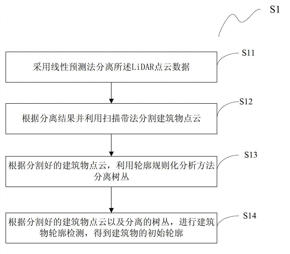 Method and system for detecting contour of urban building