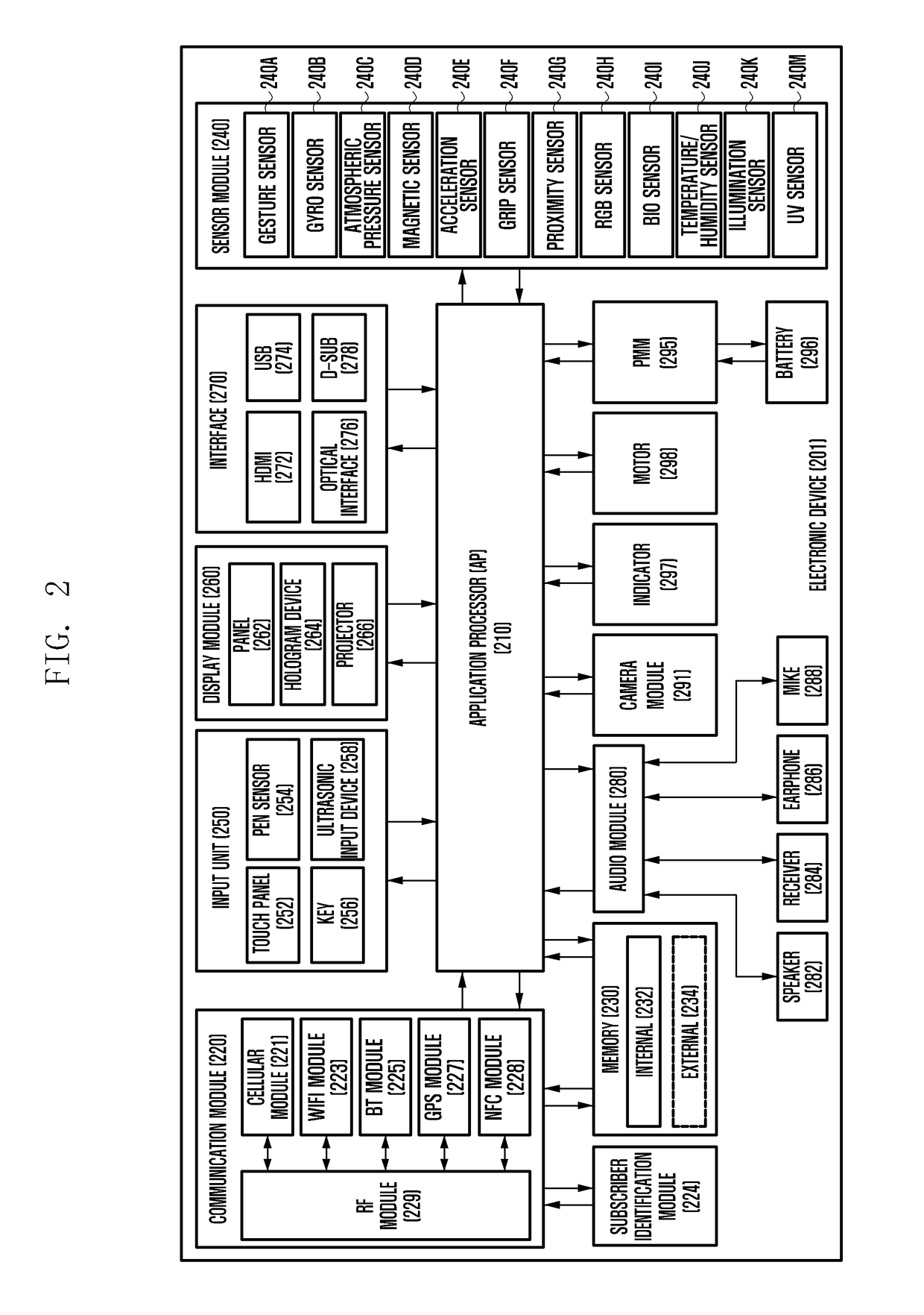 Display controlling method and electronic device adapted to the same