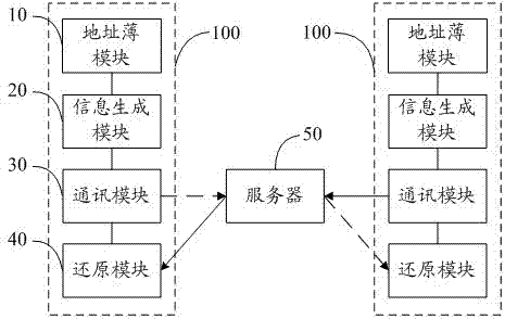 Mobile terminal interaction method and device