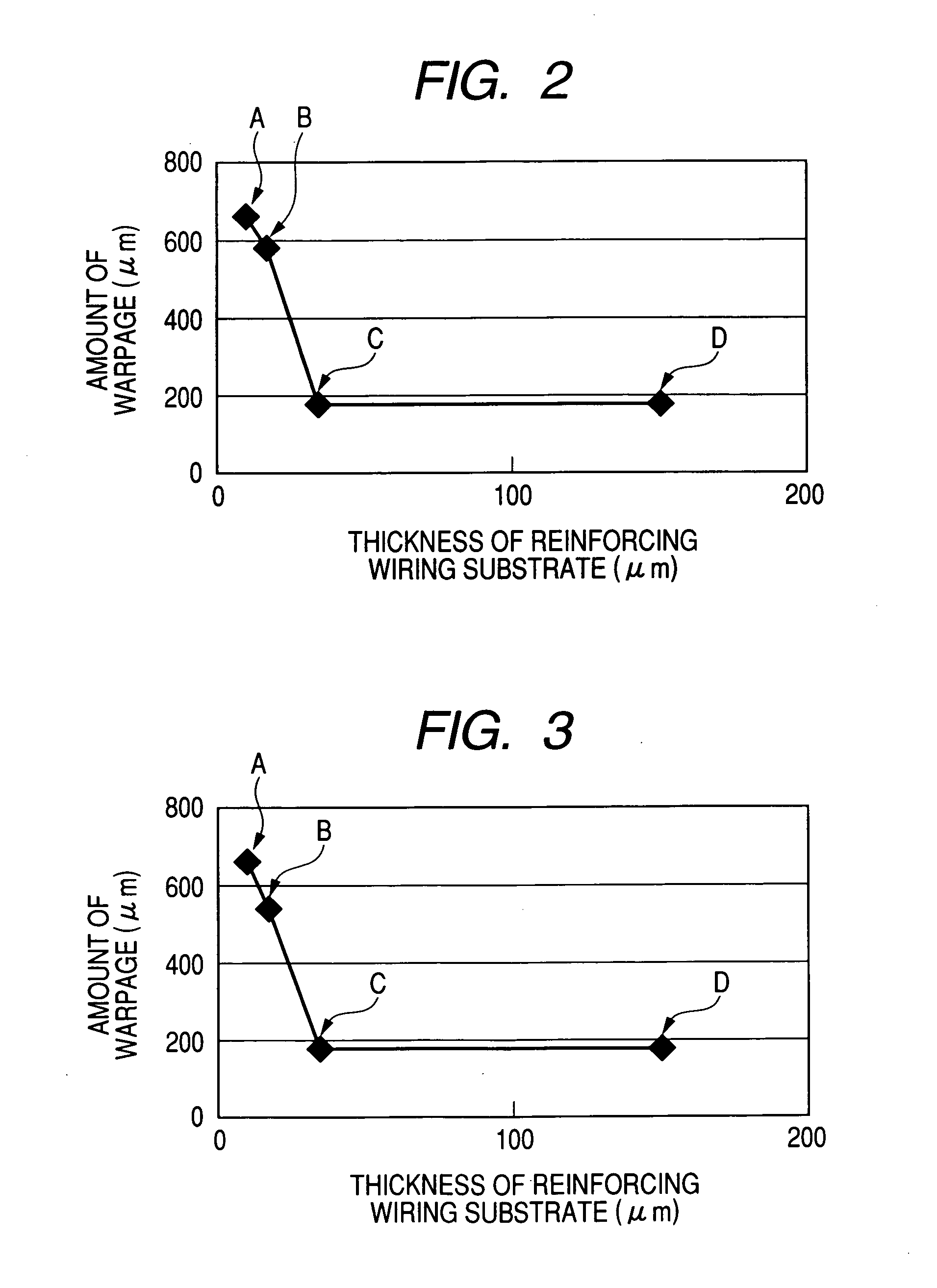 Multilayered wiring substrate and method of manufacturing the same