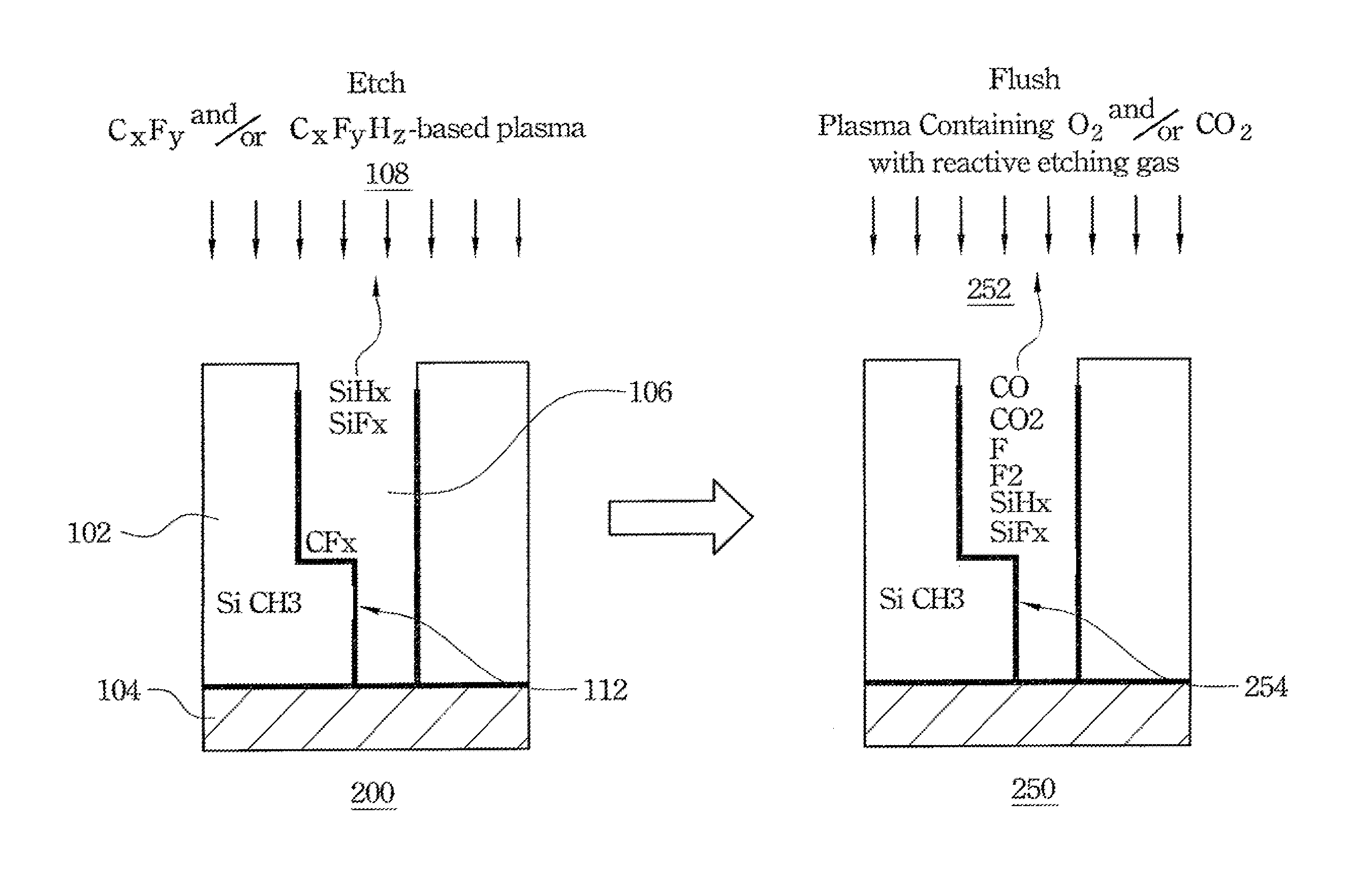 Method for fabricating low-k dielectric and Cu interconnect