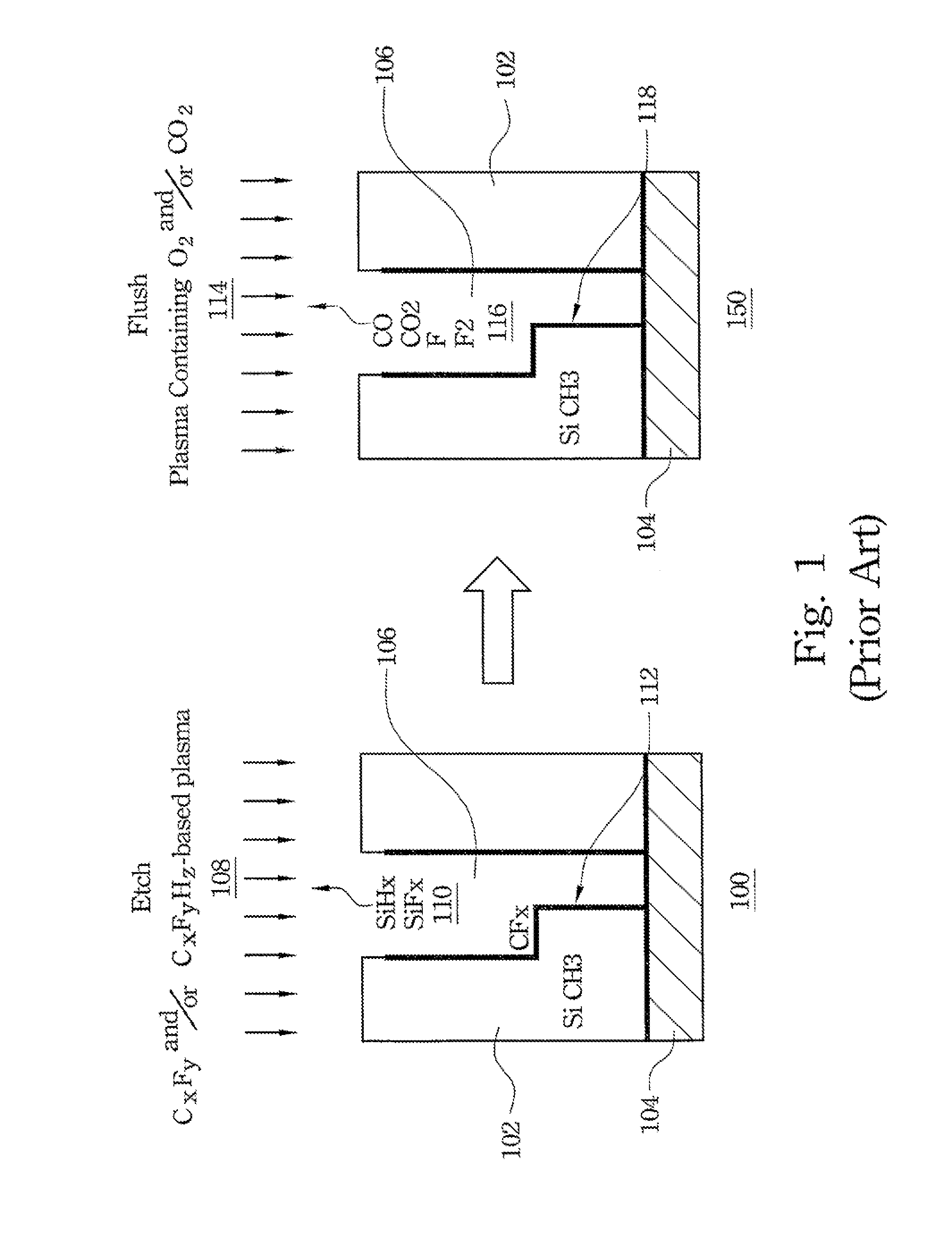Method for fabricating low-k dielectric and Cu interconnect