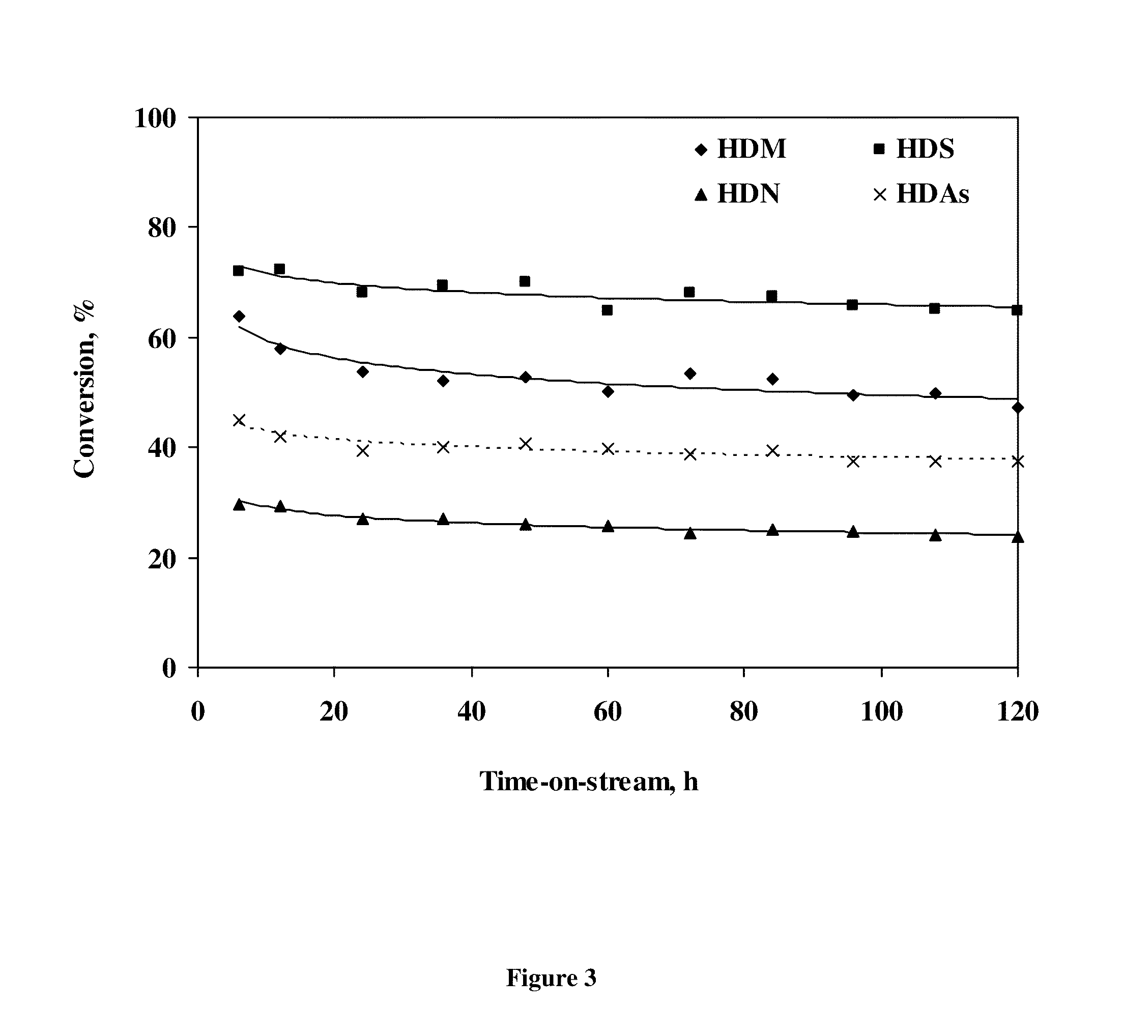 Catalyst for the first hydrodemetalization step in a hydroprocessing system with multiple reactors for the improvement of heavy and extra heavy crudes