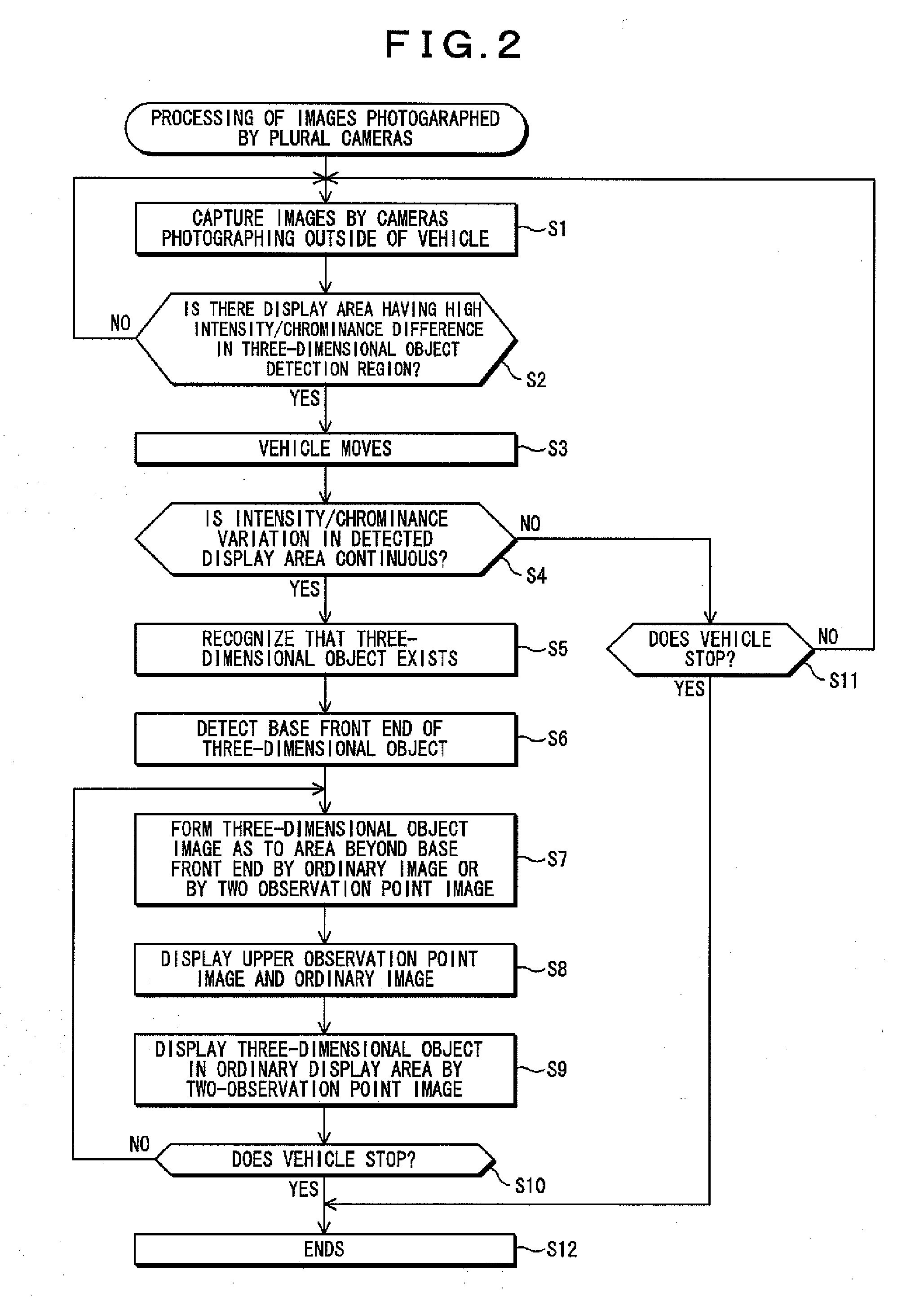 Method of Processing Images Photographed by Plural Cameras And Apparatus For The Same