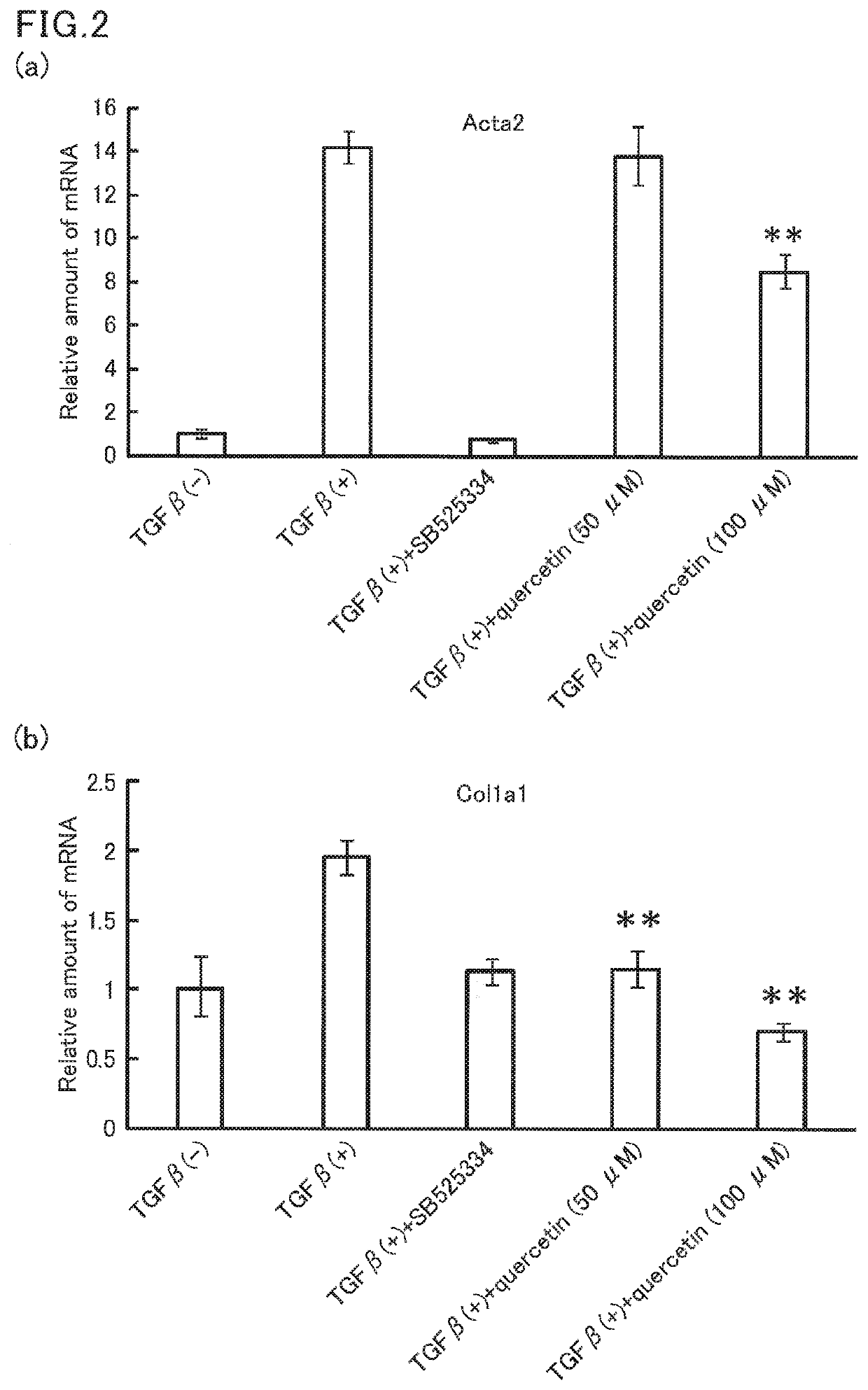 Composition for inhibiting myofibrosis