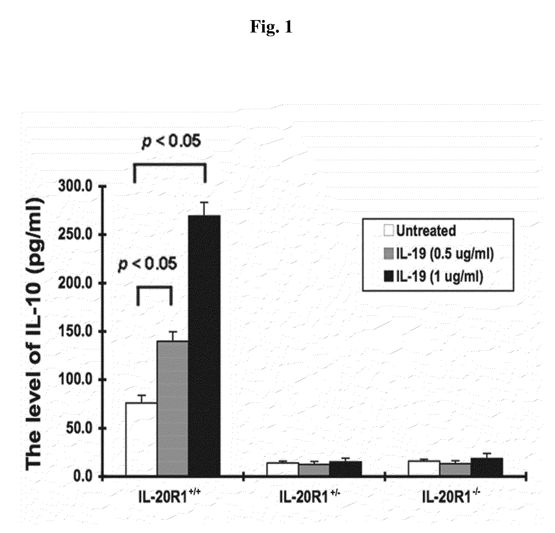 Methods for treating osteoporosis with anti-IL-20 receptor antibodies