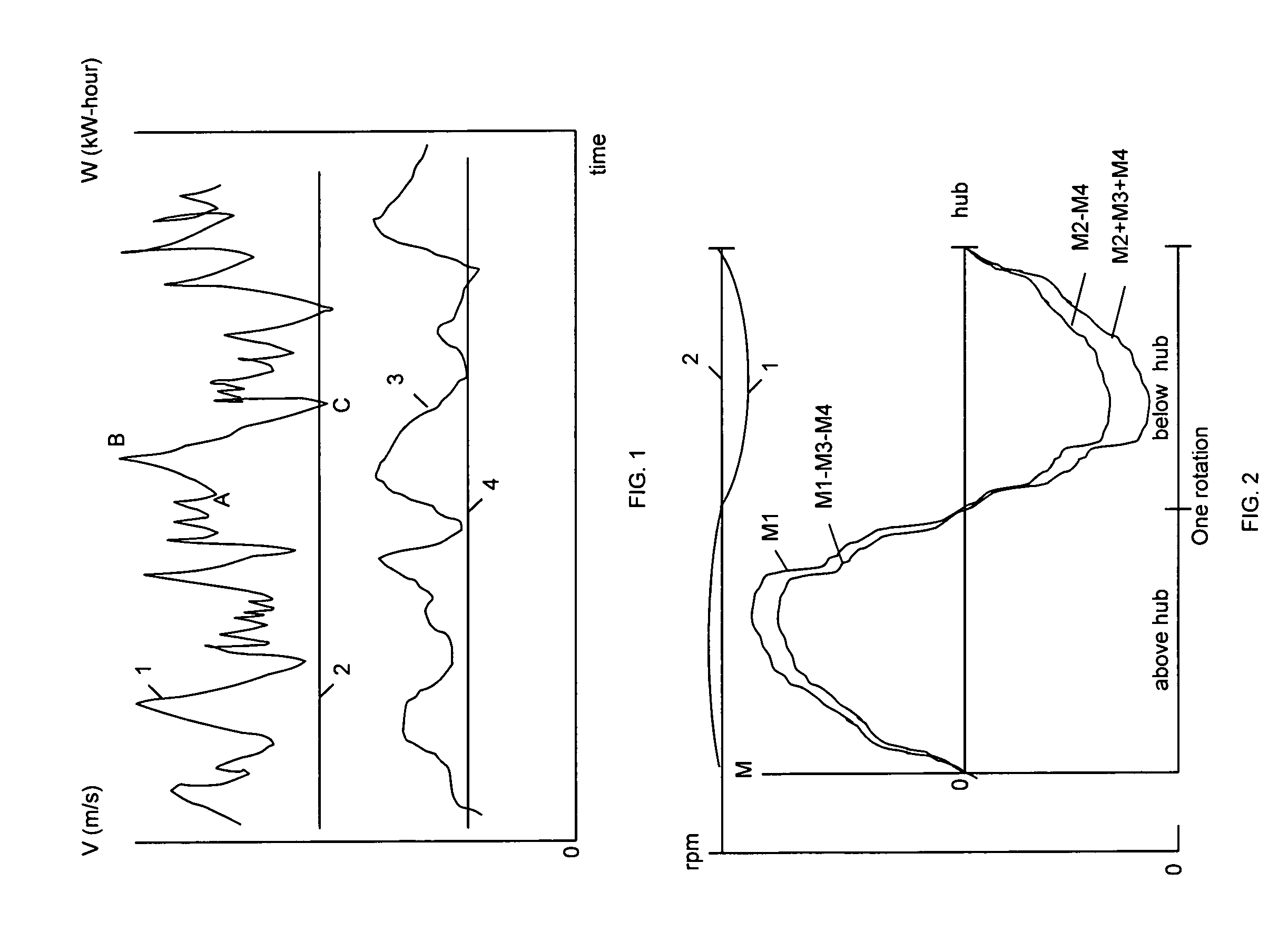 Method and system for fully utilizing wind energy in a wind energy generating system