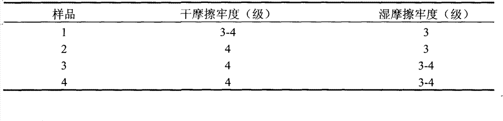 Preparation method of pigment ink for inkjet printing of non-adhesive textile