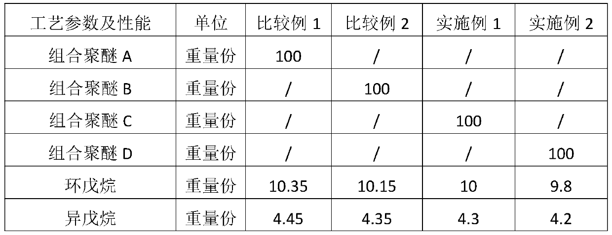 Freezer polyurethane foaming layer and preparation method thereof