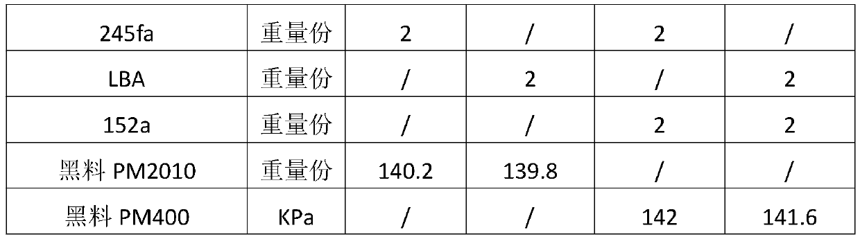 Freezer polyurethane foaming layer and preparation method thereof