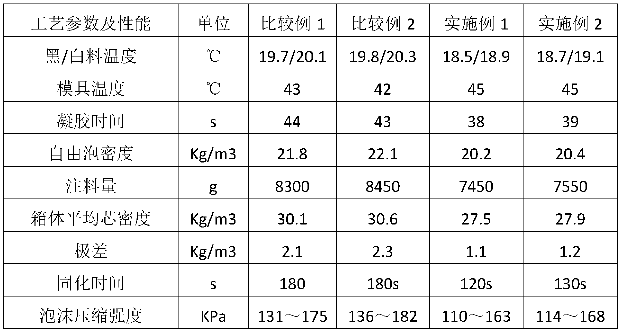 Freezer polyurethane foaming layer and preparation method thereof