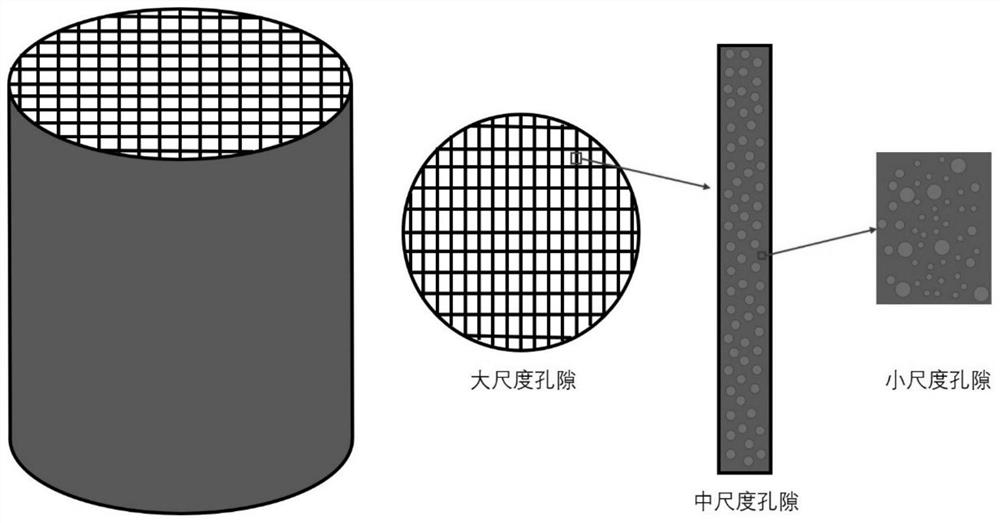 A kind of multi-scale porous honeycomb ceramic and its preparation method