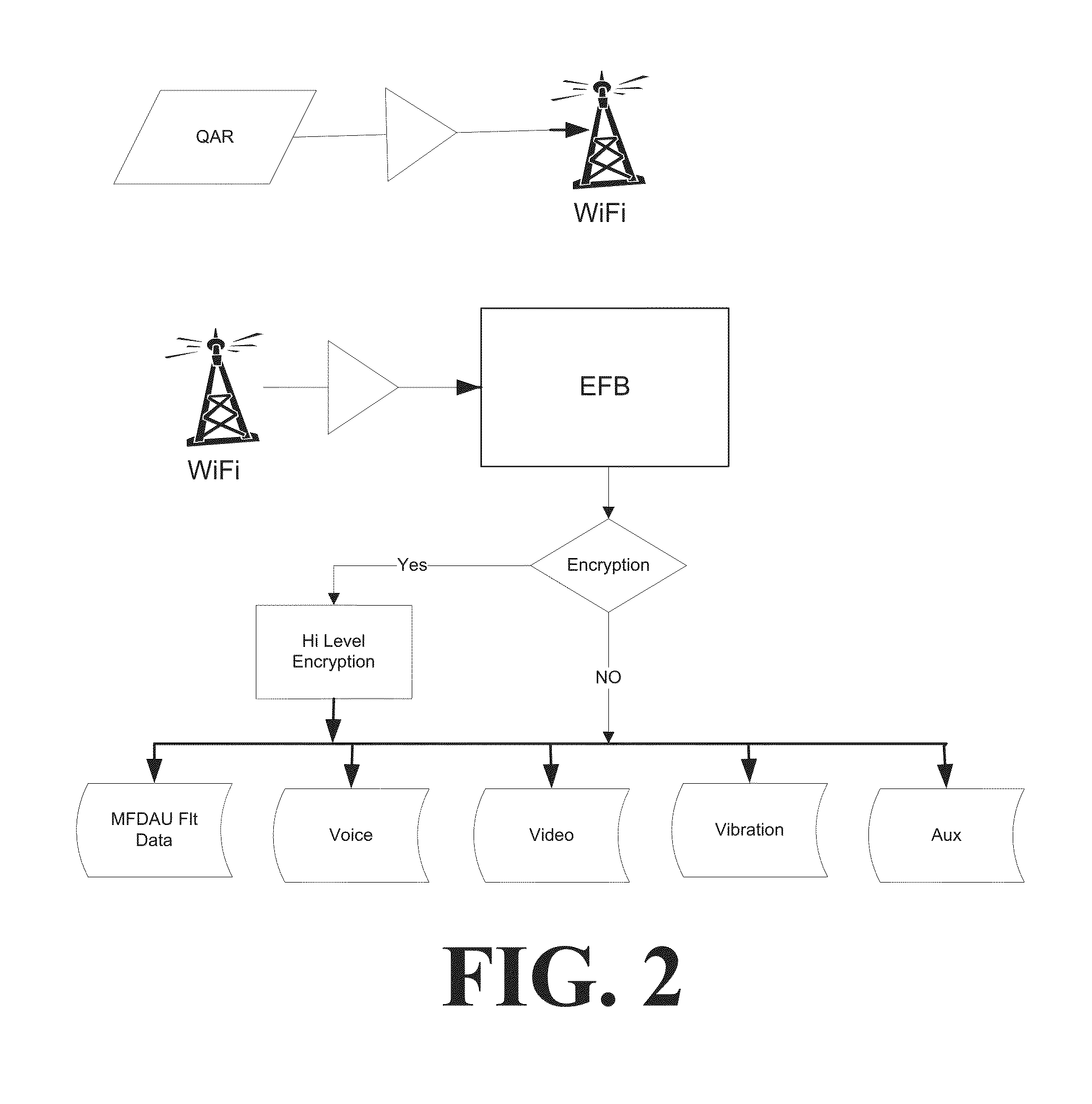 System, Methodology, and Process for Wireless Transmission of Sensor Data Onboard an Aircraft to a Portable Electronic Device