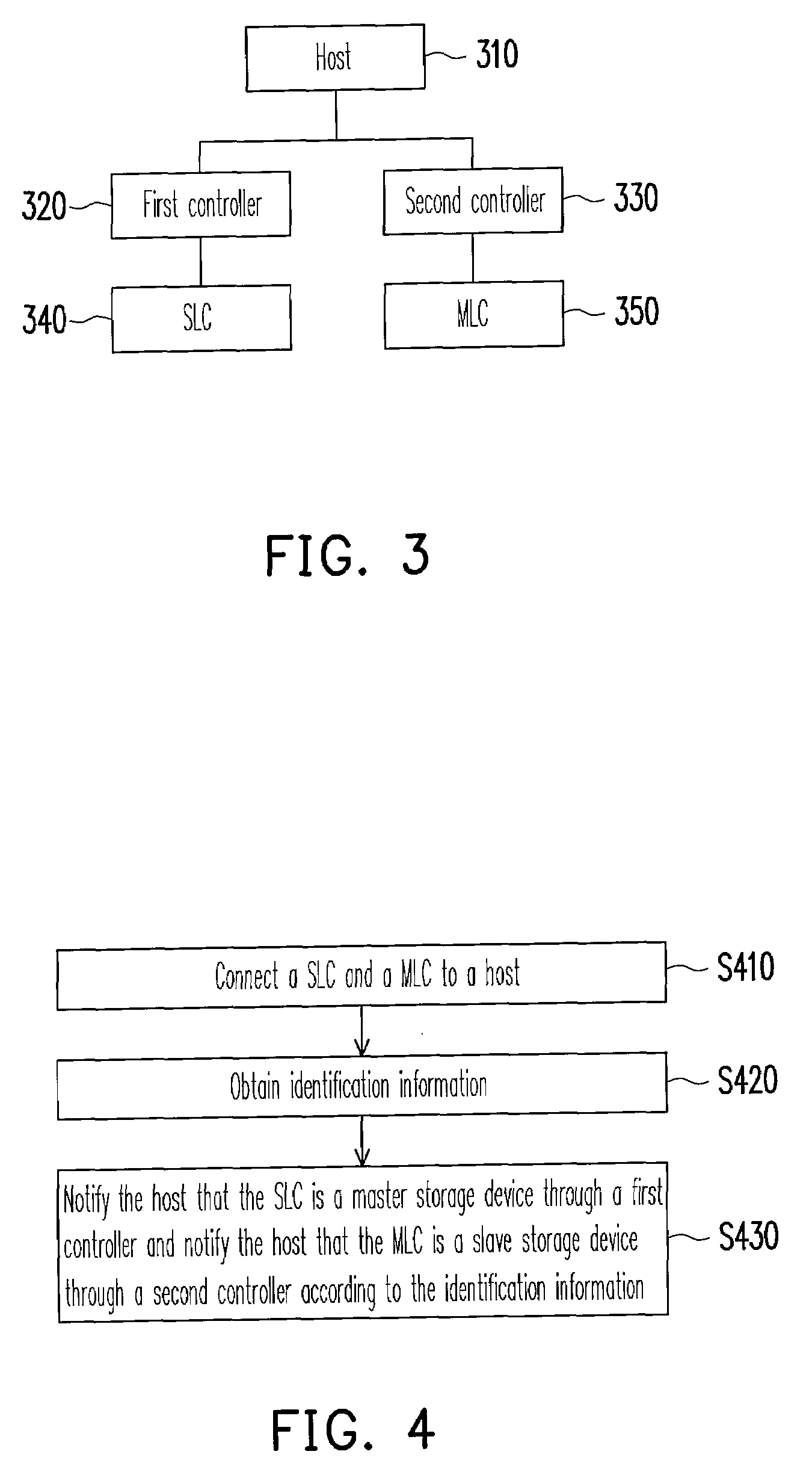 System, controller, and method for data storage