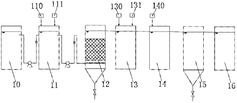 Integral electroplating waste water treatment equipment and process