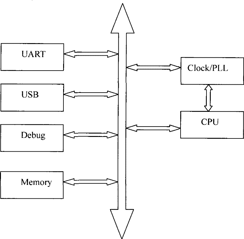 Method for reducing CPU power consumption in embedded system