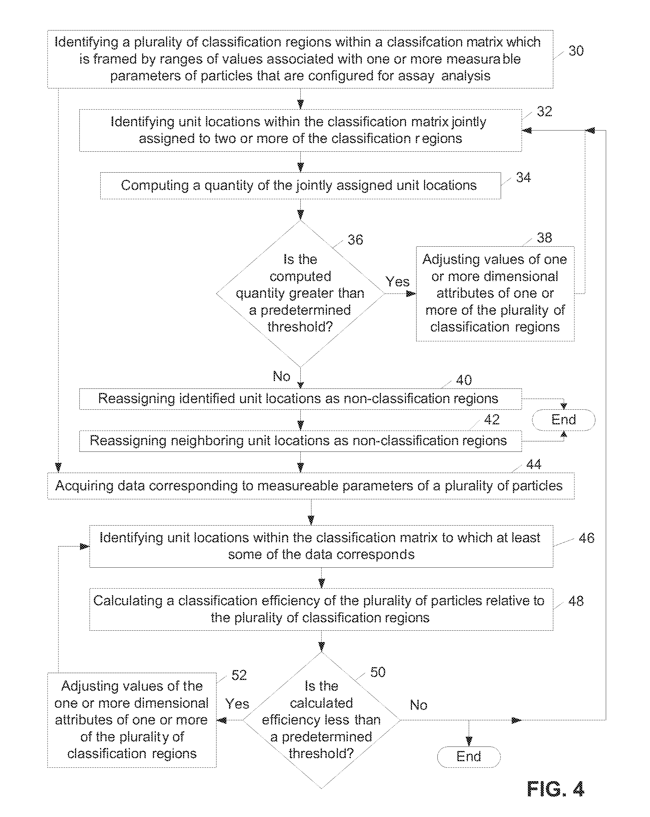 Methods, Storage Mediums, and Systems for Configuring Classification Regions Within a Classification Matrix of an Analysis System and for Classifying Particles of an Assay