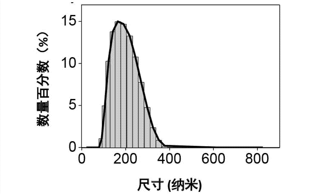 Drug-resistant cisplatin mineralization liquid and preparation method and application thereof