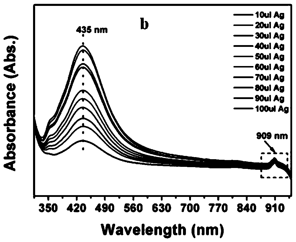 Method for promoting ionization of benzoic acid derivatives based on Ag NPs