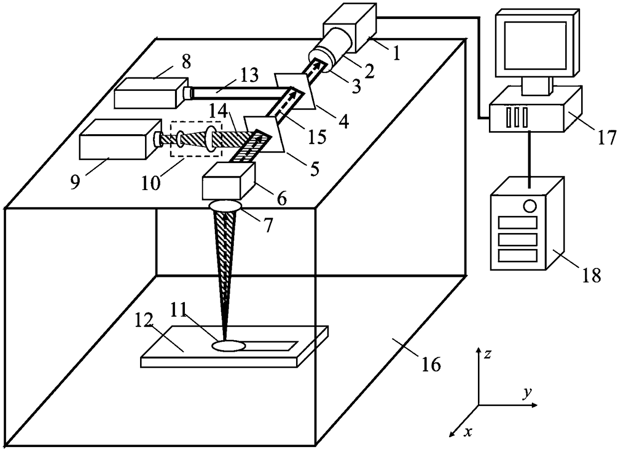 A device and method for monitoring molten pool in additive manufacturing process based on multi-band coupling