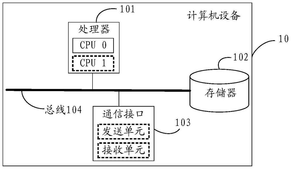Method and equipment for generating road operation condition diagram
