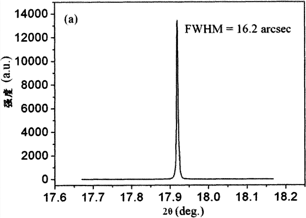 Method for preparing lithium gallate crystals